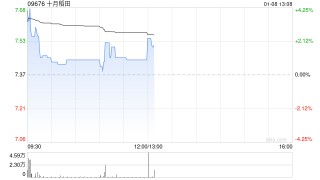 国泰海通：维持十月稻田“增持”评级 目标价18.48港元