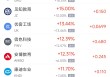3月18日热门中概股涨跌不一 腾讯音乐暴跌24.68%，亚朵集团涨5.98%
