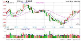 光大期货：11月14日农产品日报