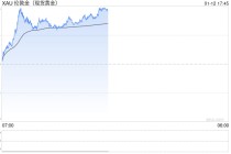 美联储风波叠加伊朗局势，金银价格刷新历史纪录
