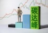 如何看待期权成交量亿的情况？成交量对市场有什么影响？