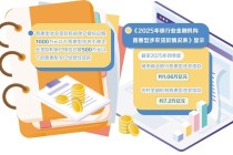 中小银行支农支小“精而优”