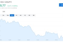 圣诞假期金属集体狂飙，金银铜再创新高，超预期经济数据打击降息预期，全球股市走低