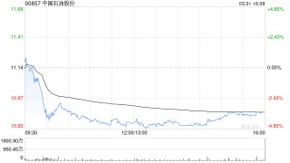 晨星：上调中国石油股份公允值预测8% 公司或已做好应对中东准备