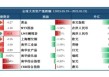 美债是否到了抄底时刻？