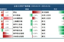 美债是否到了抄底时刻？