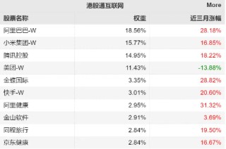 【好文重读】砸出“黄金坑”之后，探讨一下ETF抄底思路
