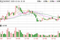 祥和实业：无人机配套产品已实现销售