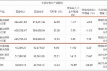 卧龙电驱新业务成色待考股价是否被过度透支？卧龙系关联腾挪背后“一箭三雕”