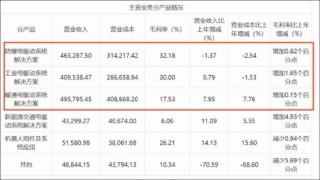 卧龙电驱新业务成色待考股价是否被过度透支？卧龙系关联腾挪背后“一箭三雕”