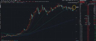 海光信息Q1业绩创新高！硬科技宽基——华宝基金双创50ETF（588330）豪涨5%，近5日吸金1822万元