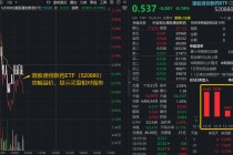 审评资源充分向“全球新”产品倾斜！创新药高质量发展或加速，港股通创新药ETF（520880）连续4日吸金