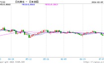 日本众议院选举落定，日元日债为何下跌？“高市交易”重启？