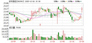 聚焦高端装备自主化 宇环数控多品类机床抢占航空航天赛道