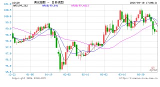 Anthropic新模型震动华府 美国财长、美联储主席急召头部银行开会