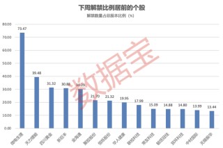 002980重要收购，涉及光通信领域！下周4股解禁压力大