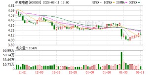 中原高速：根据已制定的估值提升计划及提质增效重回报行动方案落实相关举措