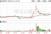 法尔胜：2026年1月30日召开2026年第一次临时股东会