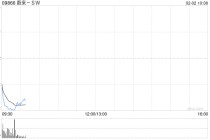 蔚来-SW1月交付27182辆汽车 同比增长96.1%