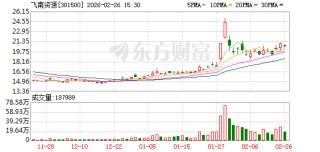 飞南资源：公司高度重视以企业价值为核心的市值管理，始终聚焦主业经营
