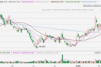 贝壳-W(2423)盘中涨超11%  联合创始人捐4亿元设立50万员工和行业服务者保障金