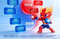 ETF更名焕新，赛道依旧硬核！硬科技宽基——双创50ETF华宝（588330）百分百布局新质生产力！