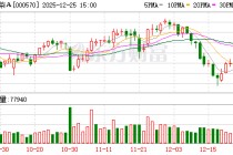 苏常柴A：截至2025年12月20日公司AB股股东人数为45388户