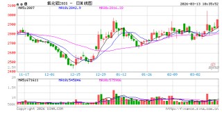 华泰期货：霍尔木兹海峡持续关闭，中东铝减产风险仍在