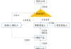 门槛100万，《蛮好的人生》里的保险金信托是什么？