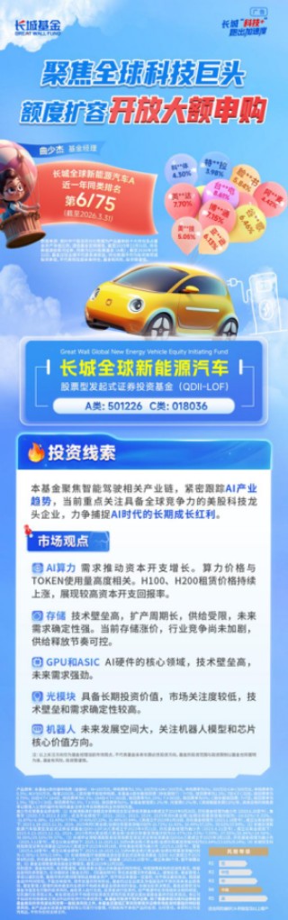 同类排名Top10！长城全球新能源车QDII放开限购