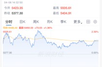 刚刚，集体上涨！霍尔木兹，大消息！