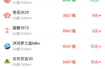 酒价内参2月6日价格发布 习酒君品上涨5元