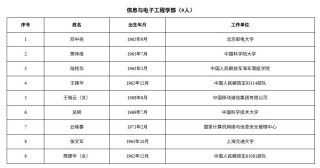 这3位民营企业专家，当选中国工程院院士！分别来自比亚迪、宁德时代、金发科技