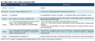 数字货币全球博弈升级，人民币飞跃新关口