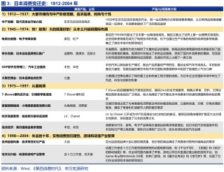 美日中消费演进启示录