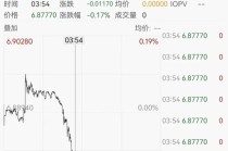 离岸人民币升破6.88，飙升1100点