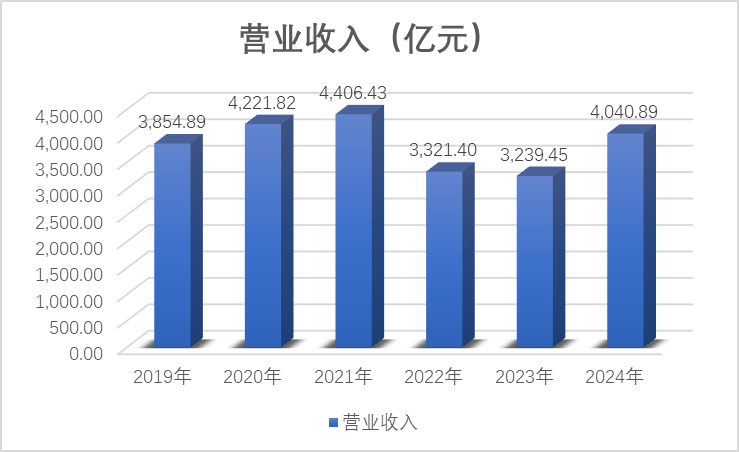 中国太保2024年归母净利润创六年新高，寿险锚定新规划，产险清理高风险业务  第3张