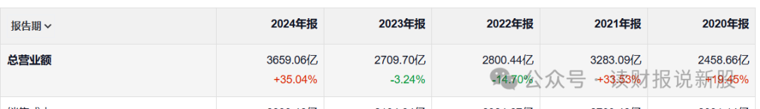 理性分析，小米增速撑得起高估值  第3张