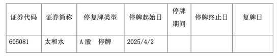 实控人谋划股权转让，太和水困境求变  第2张