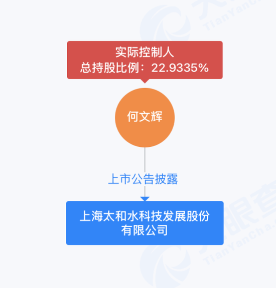 实控人谋划股权转让，太和水困境求变  第3张
