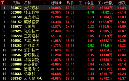 全板块唯一，再收涨停板！  第1张