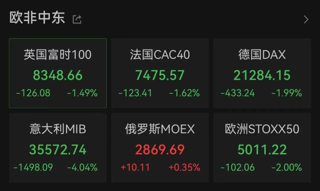 刚刚，大跌近1000点！发生了什么？  第1张