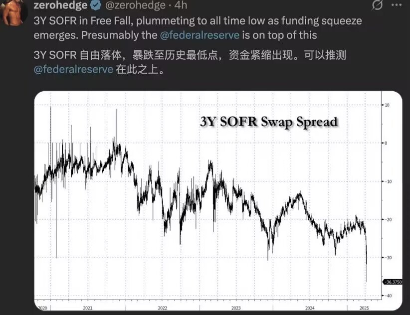 打崩对冲基金的，可能是这笔事关美债的交易  第1张
