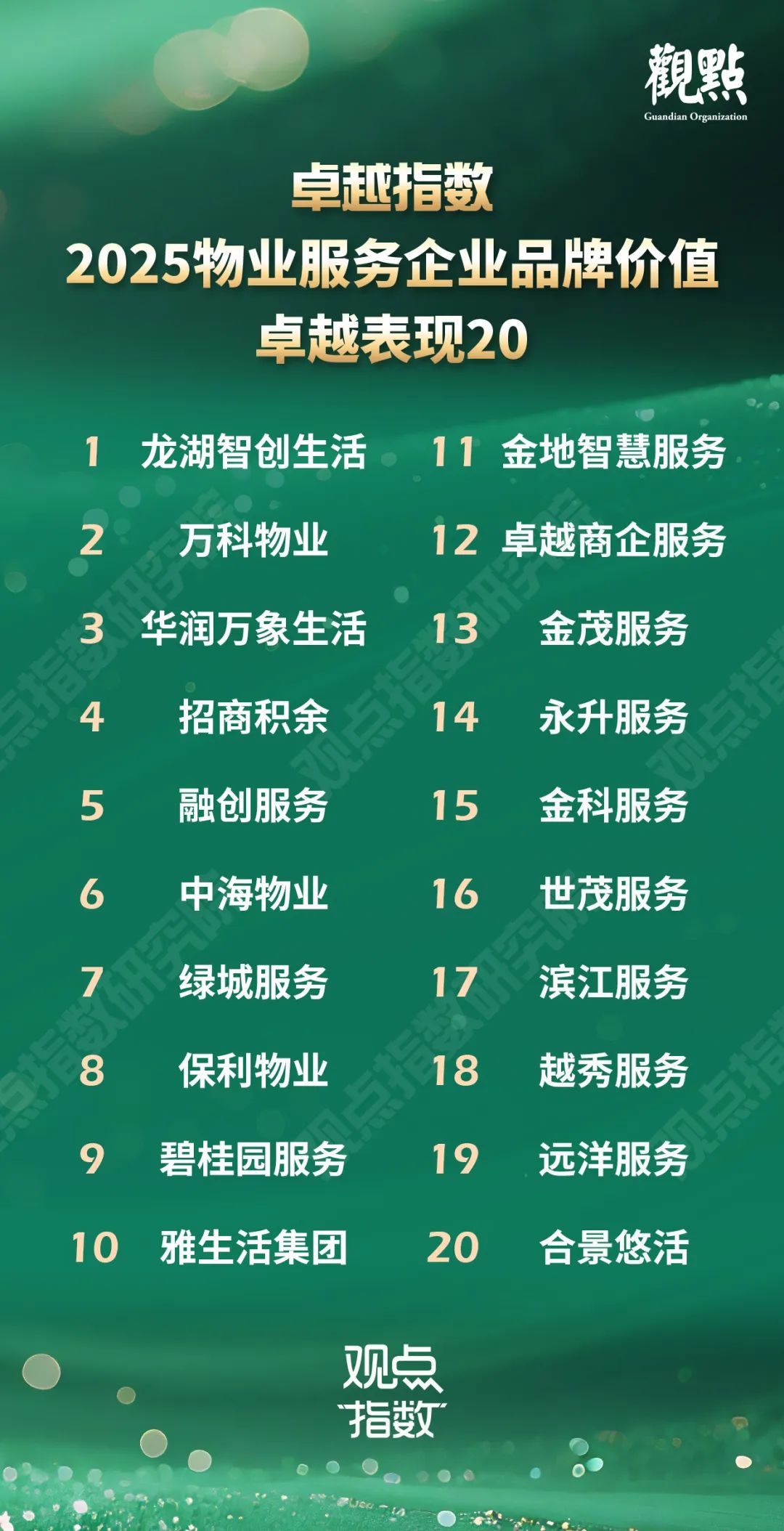 卓越指数 · 2025物业服务卓越表现  第4张