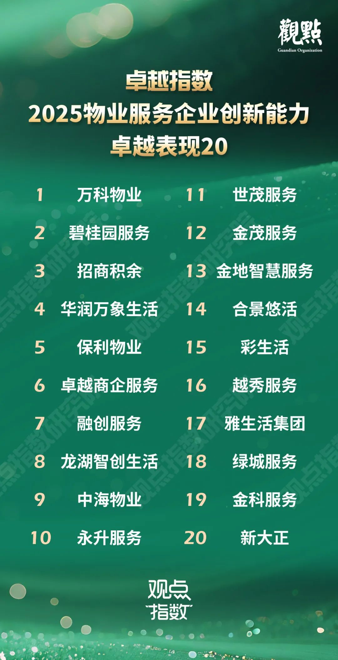 卓越指数 · 2025物业服务卓越表现  第6张