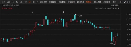 或易主!2家A股公司同日宣布,实控人筹划深化校企改革 第1张 或易主!2家A股公司同日宣布,实控人筹划深化校企改革 第1张