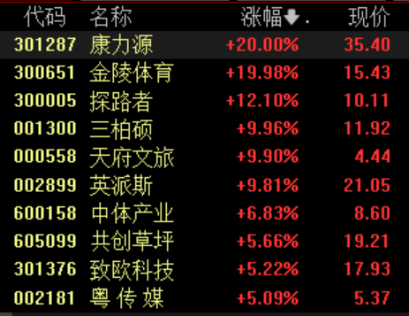 体育产业再迎政策支持，国产运动品牌销量有望取得亮眼增长  第1张
