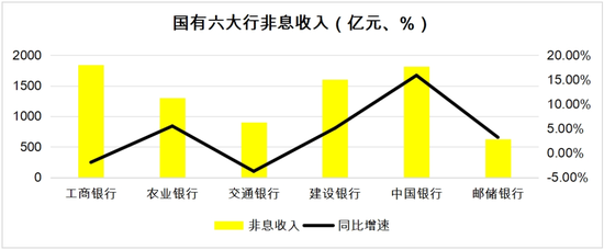 18岁的邮储银行 喘得慌了？  第1张