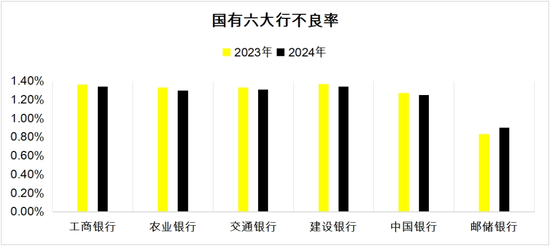 18岁的邮储银行 喘得慌了？  第4张