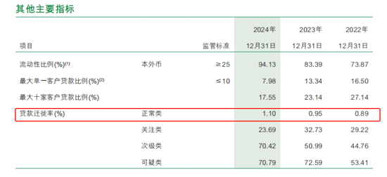 18岁的邮储银行 喘得慌了？  第5张